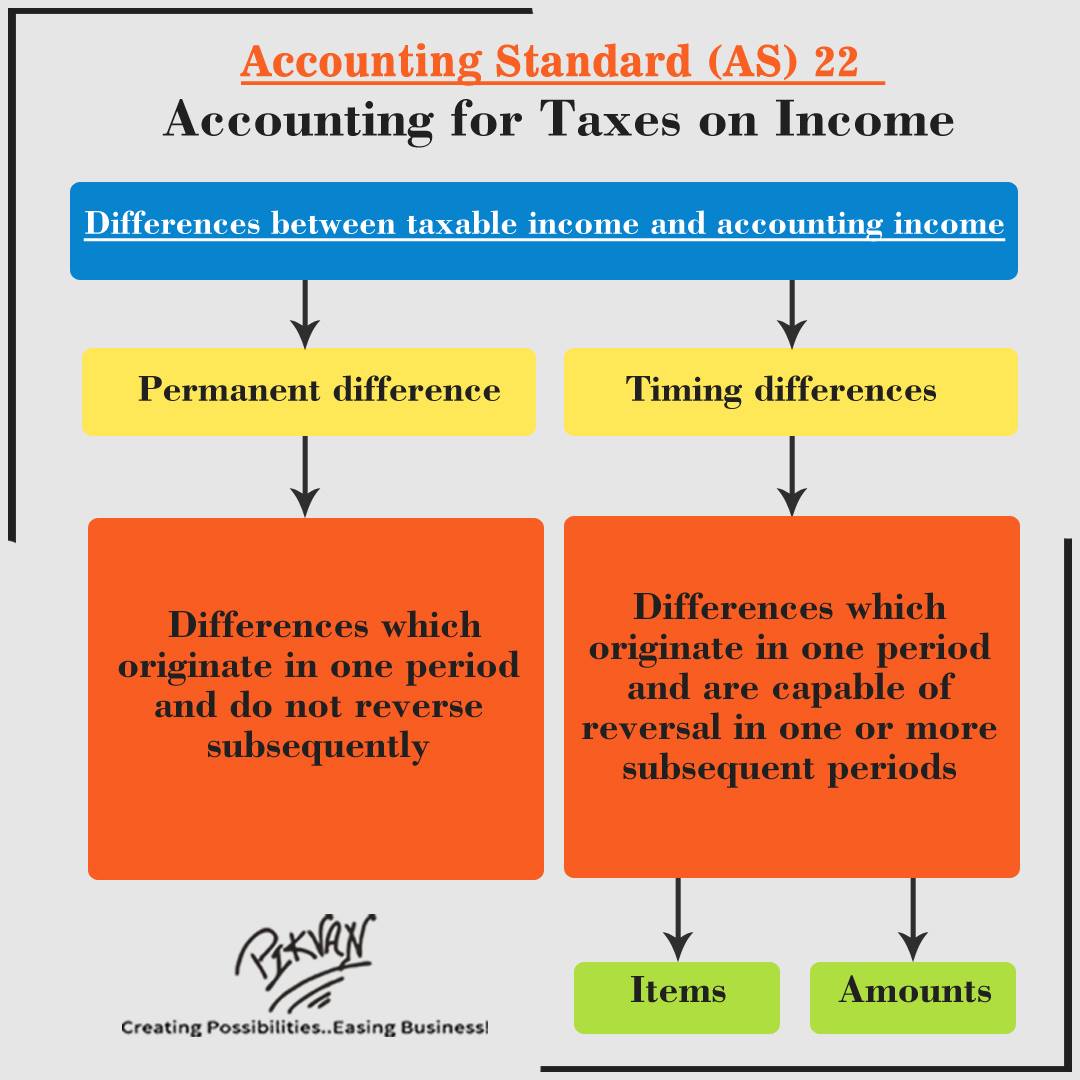 Accounting Standard (AS-22) – Pikvan